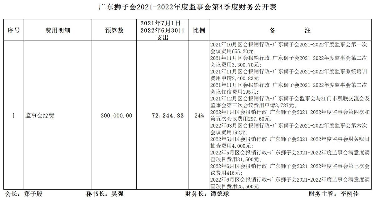 2021-2022ļ»񹫿2.jpg