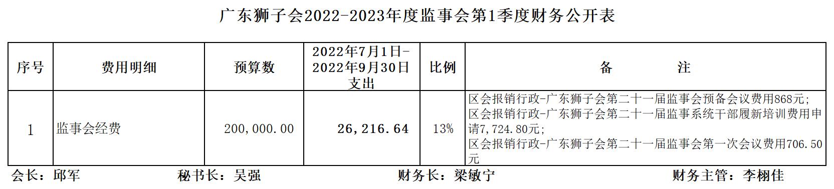 2022-2023һ»񹫿.jpg